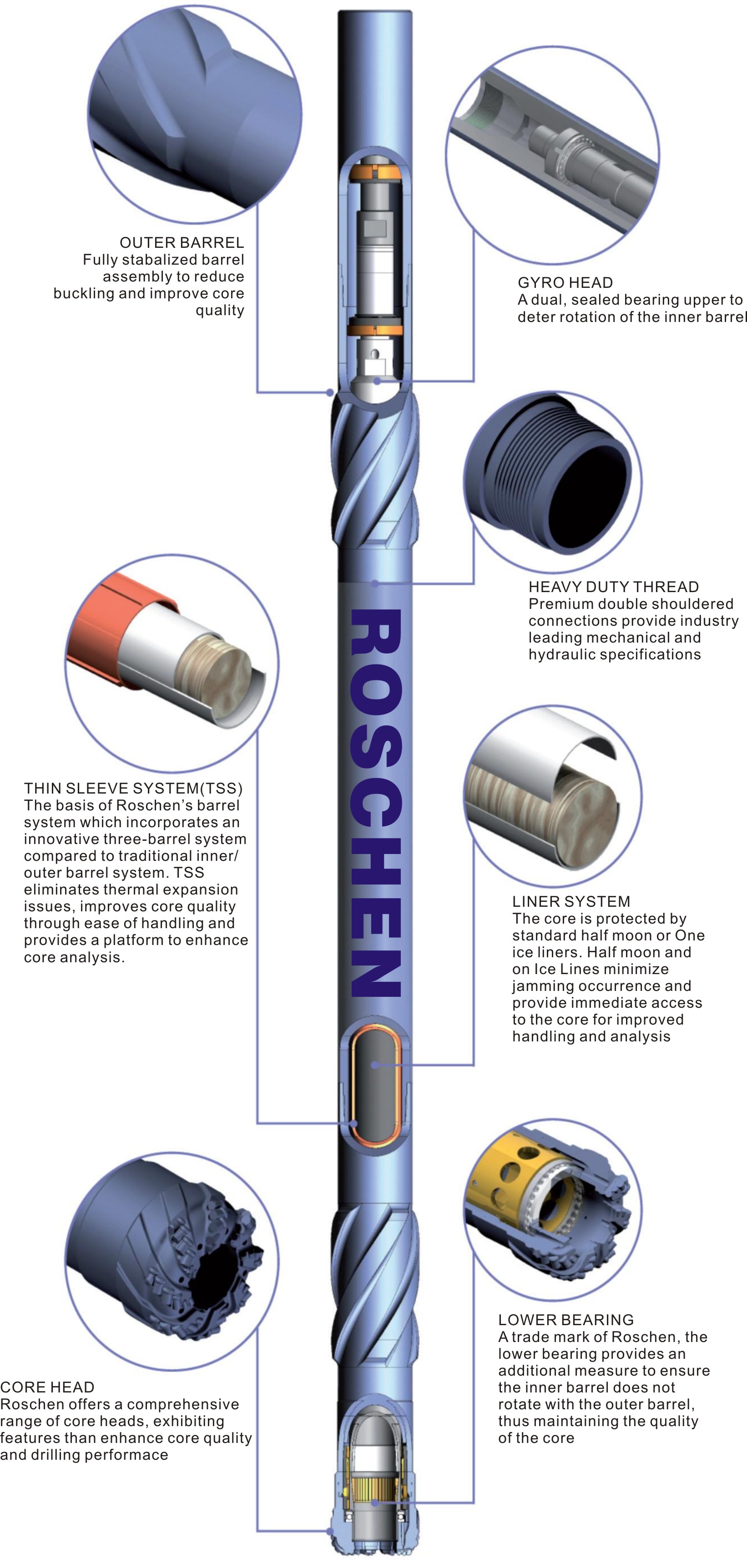 oil Core Barrel Technology for Oil Coring Drilling 